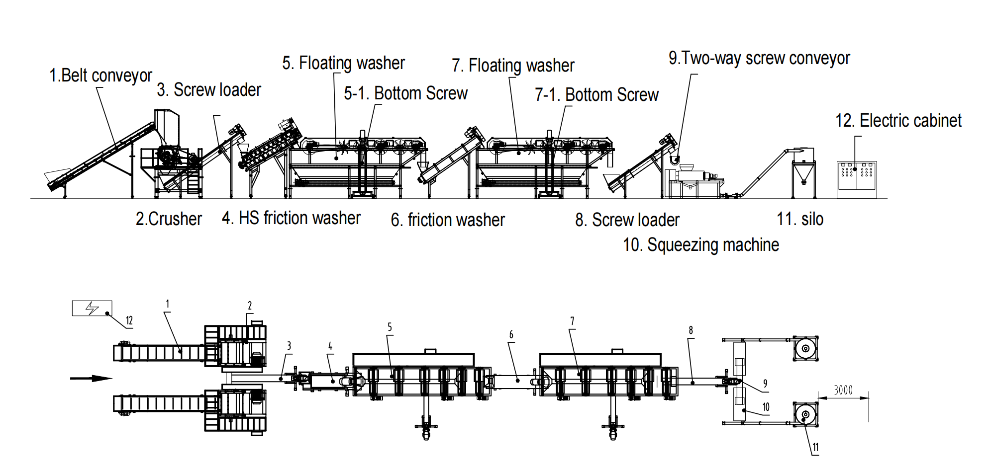 PE film washing line 2000kg:h drawing